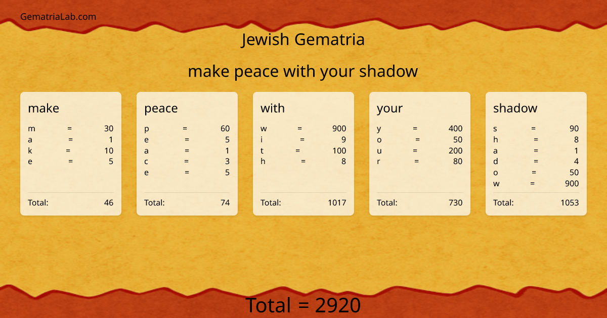 make peace with your shadow in jewish Gematria